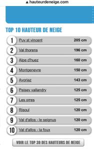 le pied des pistes