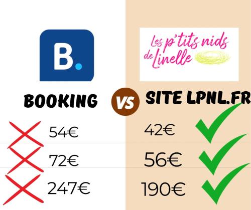 Le Repaire du p'tit Chartreux by LPNL