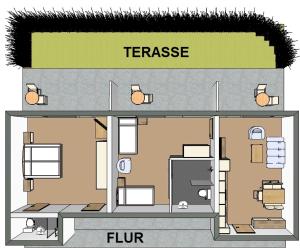 Ferienwohnung Irmgard und Ferienwohnung Gerlinde