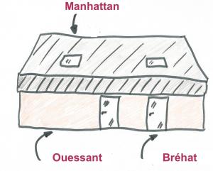Résidence des 3 îles