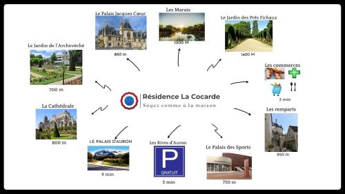 Résidence La Cocarde, Suites type Appartements