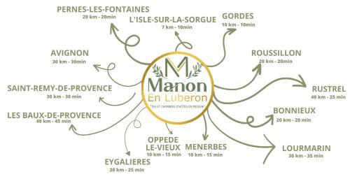 Chambre d'hôtes Manon en Luberon