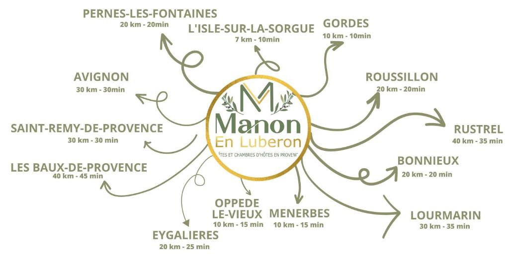 Chambre chez Manon en Luberon 1198 D900, 84800 Lagnes
